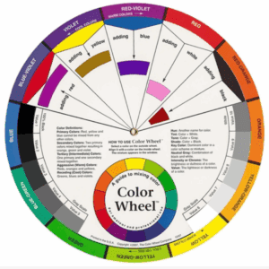 Color Wheel - Guía del Círculo Cromático